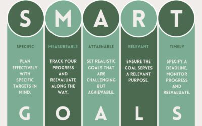 Optimaliseer je werkdag met deze productieve checklist